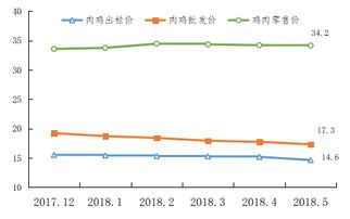 生产成本：价格涨跌的幕后推手
