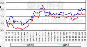 2024年豆粕市场价多少钱一斤，一吨豆粕生产成本是多少？