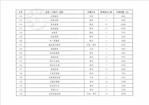 岳阳市饲料行业在国内经济排名中位于何处，省内排名又是多少？