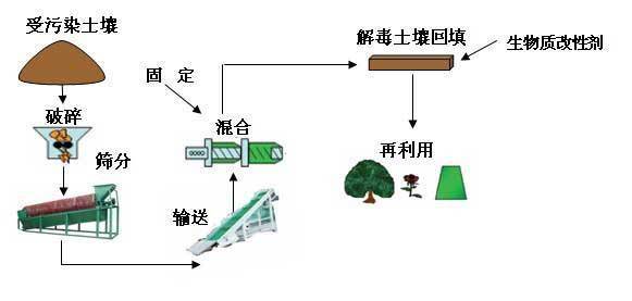 案例分析：有机氯农药污染