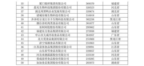 中国饲料行业前十强最新排名中，XX企业位列第几？