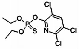 毒死蜱的毒性究竟有多大，它能否轻易毒死蜱虫？