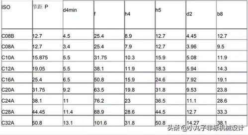 杜邦法砣价格解析：尺寸与型号的奥秘