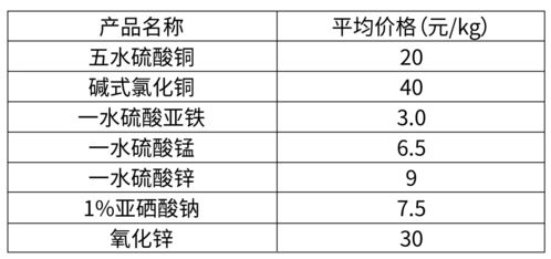 如何根据发酵饲料选料，新手必看省30%成本的5大原料清单？