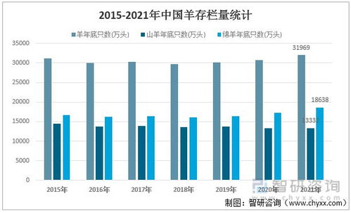 养猪五要素：饲料、防疫、环境、管理、市场