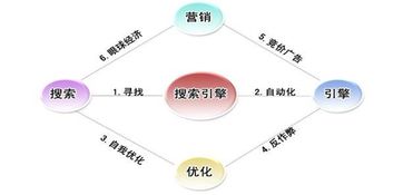 “寻找芦笋的故乡：揭秘芦笋起源地及其发展历程是怎样的