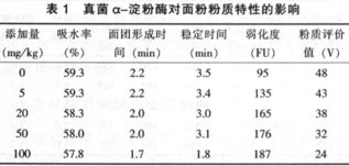 乙草胺的凶险特性