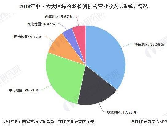 饲料市场布局在哪些区域需求差异大？三大黄金地带选址指南推荐？