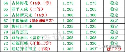 销售苗木的税率：一般纳税人自产苗木免征