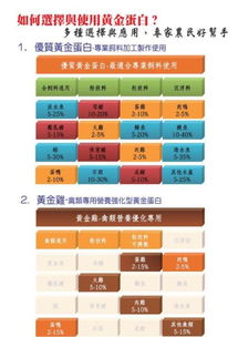 猪饲料氨基酸原料选配难题，如何确定三大黄金配比方案？
