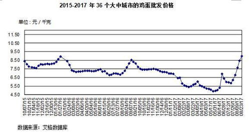 2015年，我国蛋鸡产业面临转型升级