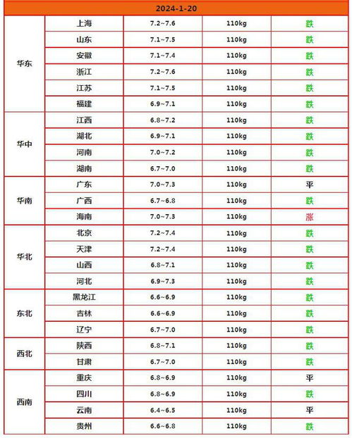 2024年1月1日生猪价格今日行情如何？与去年同期相比有何变化？
