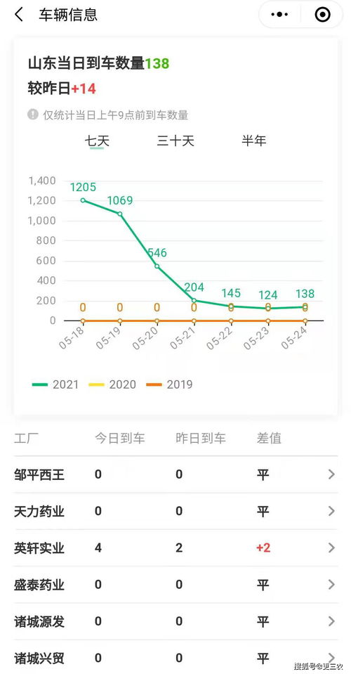 宁夏今日粮价玉米价格是多少？与去年同期相比有怎样的变化？