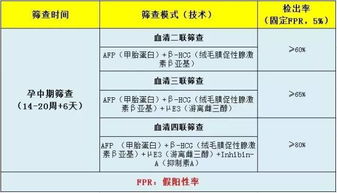 了解原理， 避开误区