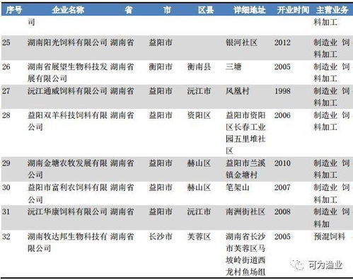 湖南饲料厂排名中，有哪些知名厂家在榜单上？