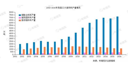 2026年养猪户如何利用猪饲料全价料节省成本？