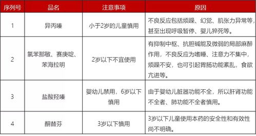 蛋鸡消化道疾病防治与用药指南:关键注意事项速览!