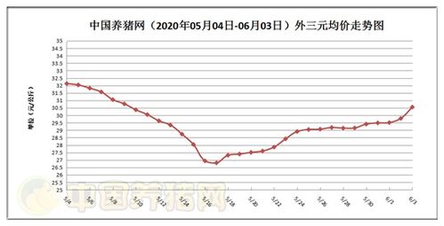 四川今日生猪价格如何？近期走势有何特点？业内人士如何看待？