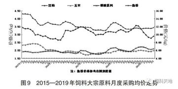 安徽反刍饲料厂生产的世界十大反刍饲料品牌有哪些？