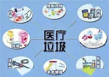 推广新型处理技术