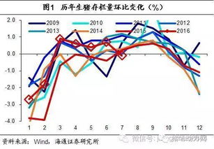 吉林猪价持续上涨，未来走势会如何？能否预测到何时达到峰值并开始回落？