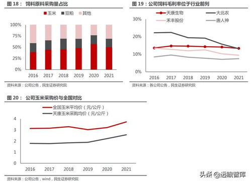 牛用生物饲料真的能让养殖成本减半吗？专家真实效果与潜在风险！