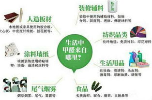 从源头杜绝甲醛