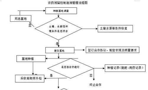 竞争抑制免疫测定（ELISA）是个啥玩意儿