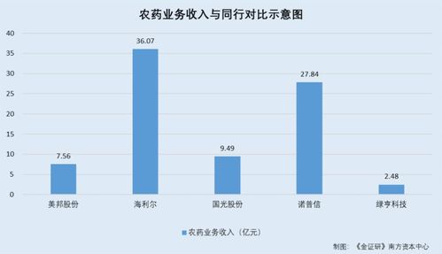 如何制定科学有效的市场营销策略