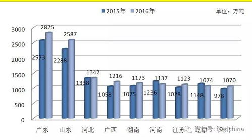2026年饲料行业产量和产值相比2025年有何显著变化？
