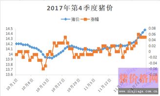 未来11月下旬猪价能否突破15元/斤？未来猪价走势如何分析？