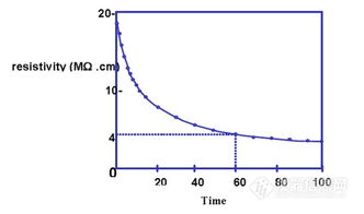 农药pH值的重要性