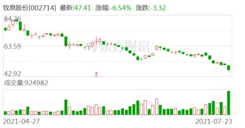 饲料添加剂有哪些作用？饲料中的能量主要由哪些成分组成？