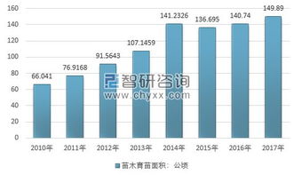 投资力度彳艮大， 从公开资料提供的数据堪，今后3-5年投资产生的商业机会在百万亿以上