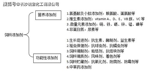 硫酸亚铁饲料上限是多少？硫酸亚铁作为营养性饲料添加剂，其使用是否合规？