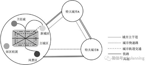 生态廊道的重要角色