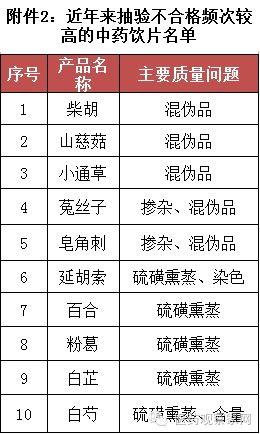 风险对照表，你知道多少？