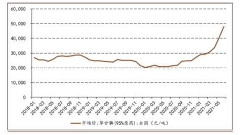 南通江山草甘膦原药价格动态