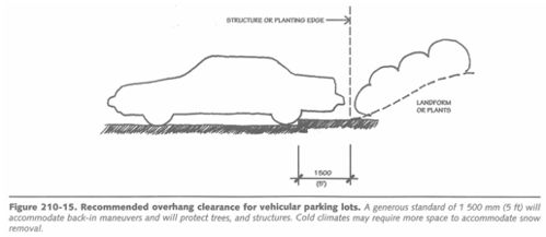 景观设计， 一场与自然的对话