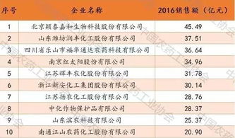 英格尔检测，名声在外