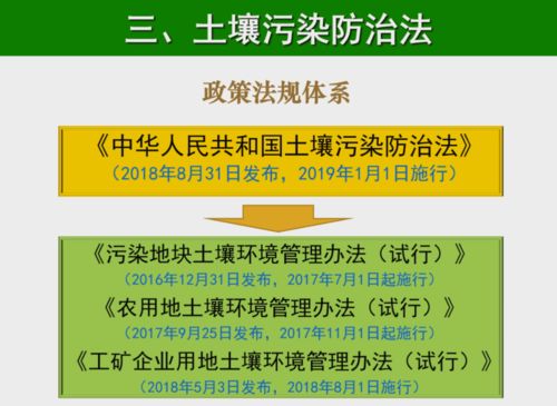 律法与风险提示