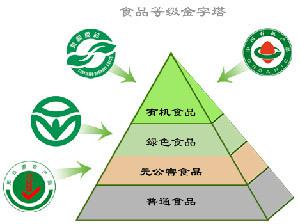 新形势下农药经营的重要性