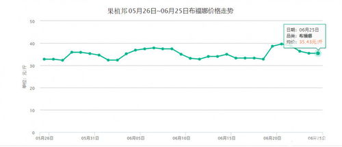 丰大山茶油价格一览：揭秘市场趋势，一斤多少钱？