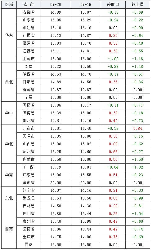 张掖市生猪价格近期有上涨吗？想知道具体价格走势。