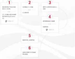 挂花卉证怎么办理？流程详解