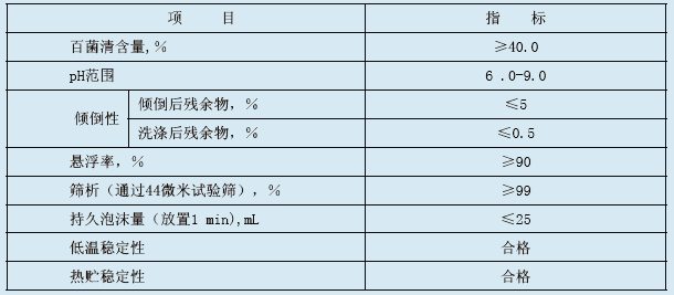 百菌清生产的奥秘之旅