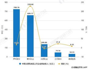 华东市场牛蛙供需保持平稳，供需关系稳定