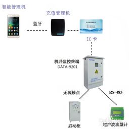 农业灌溉新革命：高效节能的高层酒店热水循环回水系统
