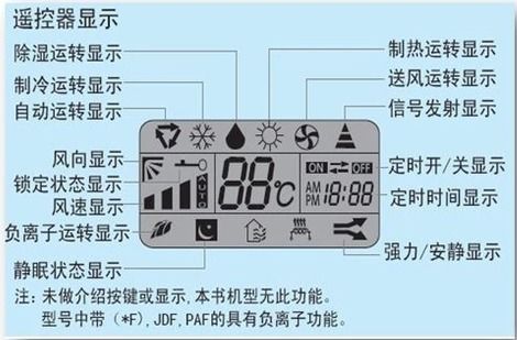 空调树叶代表什么？看看说明书就明白了