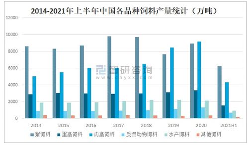 我国饲料行业发展规划下当前饲料产业现状有哪些挑战与机遇？